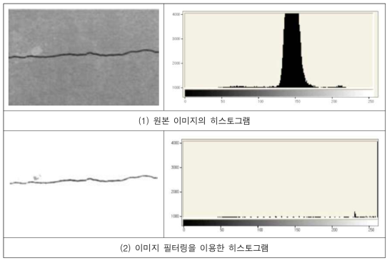 히스토그램을 이용한 이미지 필터링