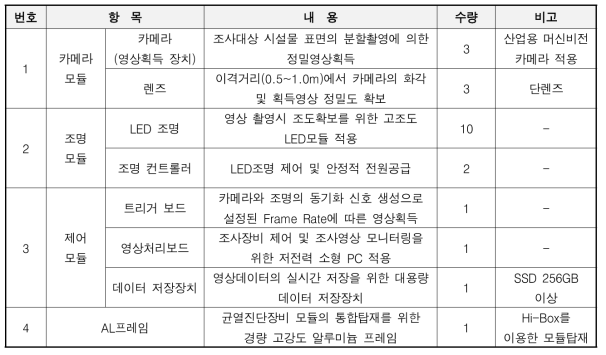 영상기반 소형 균열진단장비의 구성 모듈