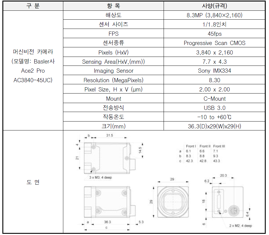 머신비전 카메라의 기술적 사양