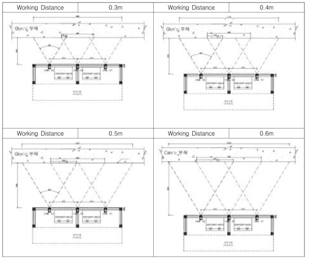 촬영거리 0.3~0.6m시 균열진단장비 화각분석 예