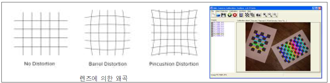 렌즈에 의한 왜곡 유형과 캘리브레션을 이용한 왜곡보정