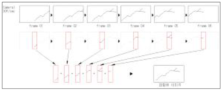 프레임 추출 및 영상접합 알고리즘