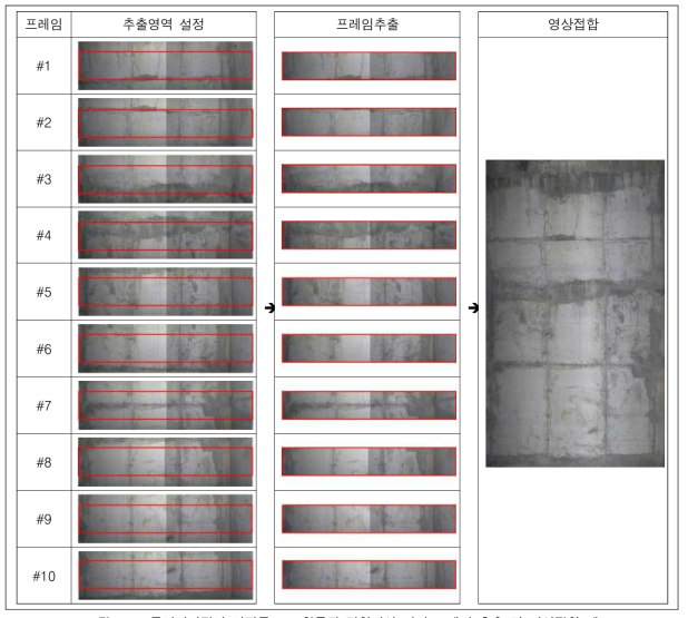 균열진단장비 시작품으로 획득된 정합영상 기반 프레임 추출 및 영상접합 예