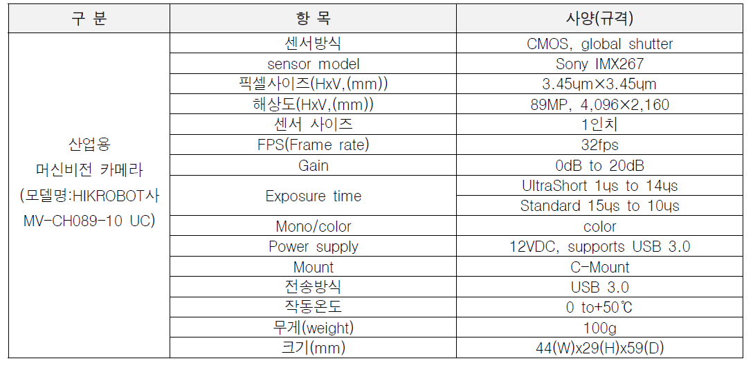 HIKROBOT사의 머신비전 카메라 기술적 사양