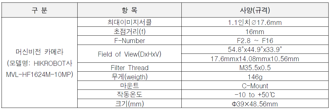 머신비전 카메라 렌즈의 기술적 사양