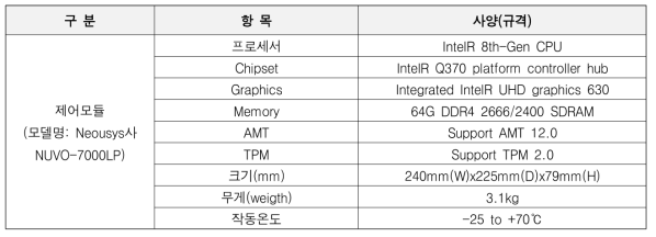 영상처리 및 데이터 저장용 산업용 PC의 기술적 사양