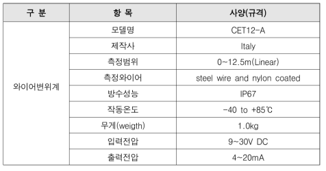 연직거리 측정을 위한 와이어변위계의 기술적 사양