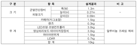 균열진단장비 시제품의 크기 및 무게