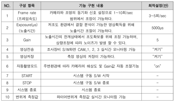 균열진단장비 제어 S/W 화면의 구성항목 및 최적설정 방법