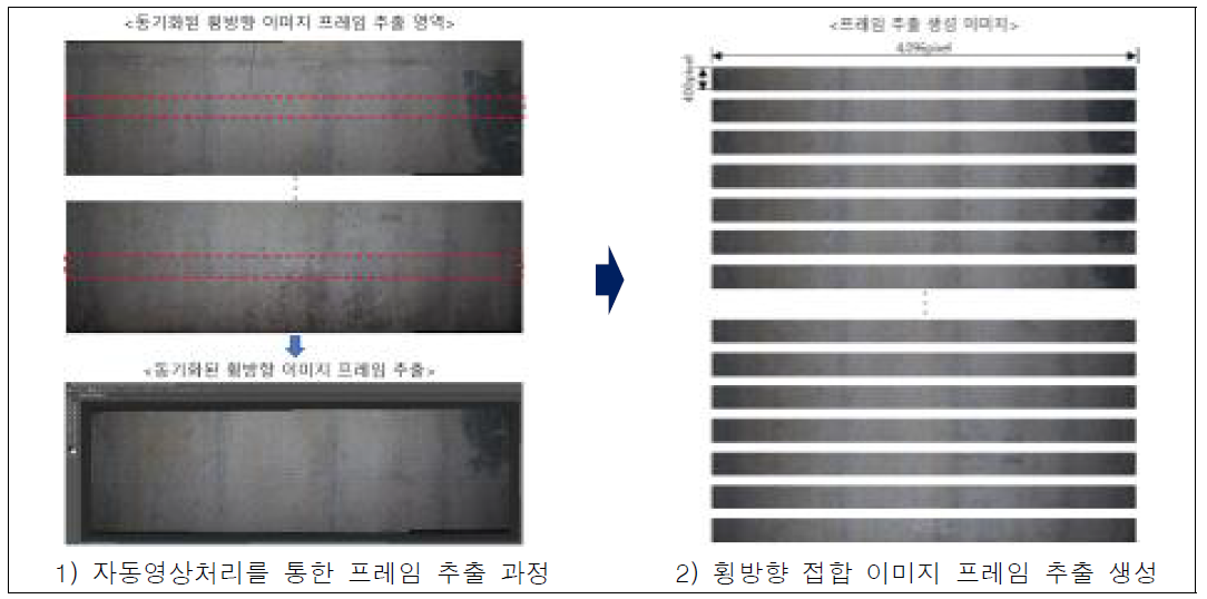 자동영상처리 S/W(Photoshop)를 통한 횡방향 접합 이미지 프레임 추출과정