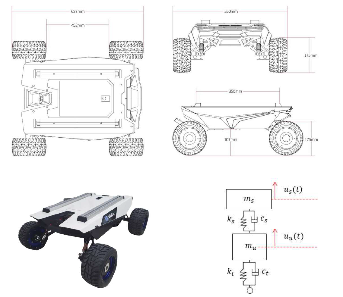 차량 플랫폼 개발 모식도와 해석치환 모델