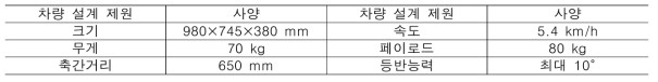 실외포장도로 분석을 위한 차량 설계제원