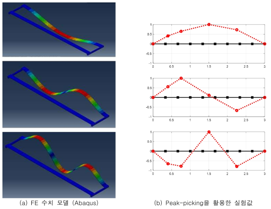 제작 교량의 모드형상 비교