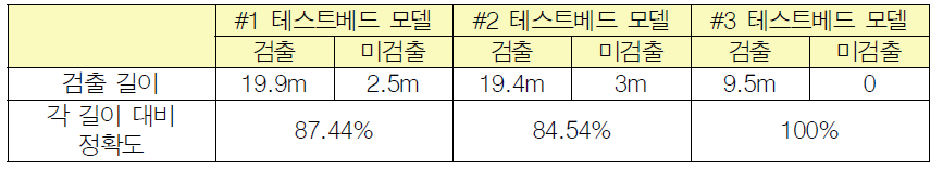 외곽선 추출 결과 비교