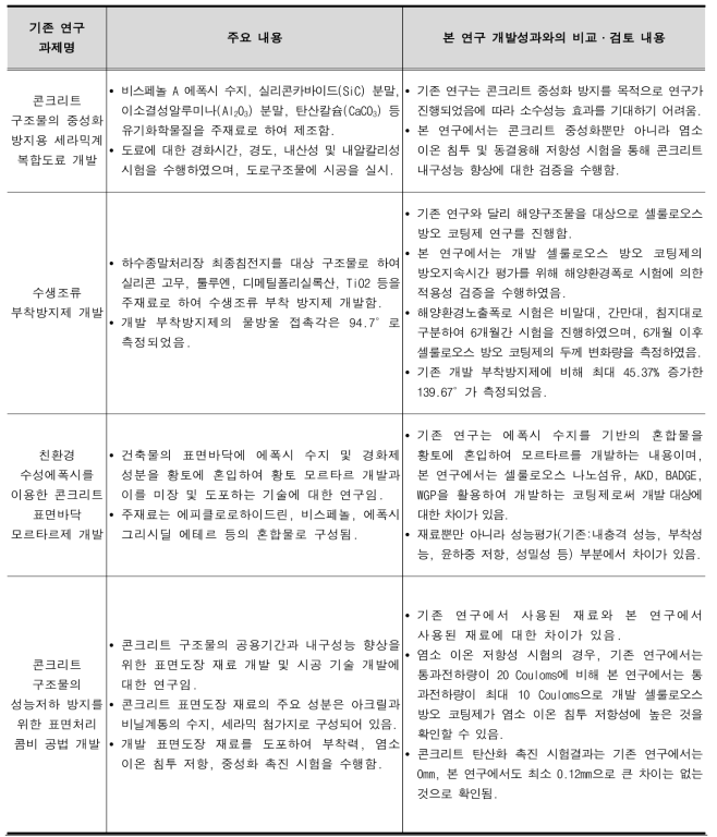 기존 연구 과제와 본 연구 개발성과와의 비교·검토