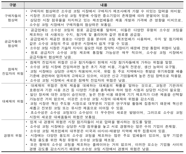 소수성 코팅 시장의 산업 환경 영향 분석