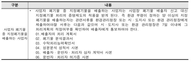 지정폐기물 처리 안내