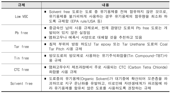 도료 중 환경보호를 위한 규제 및 내용