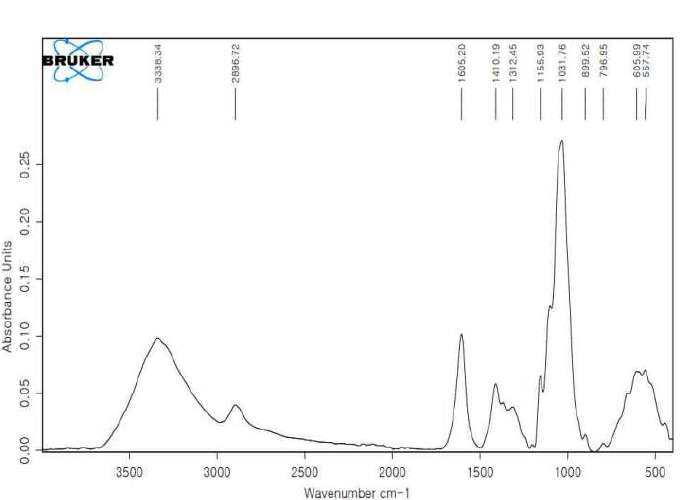 FT-IR 시험 결과