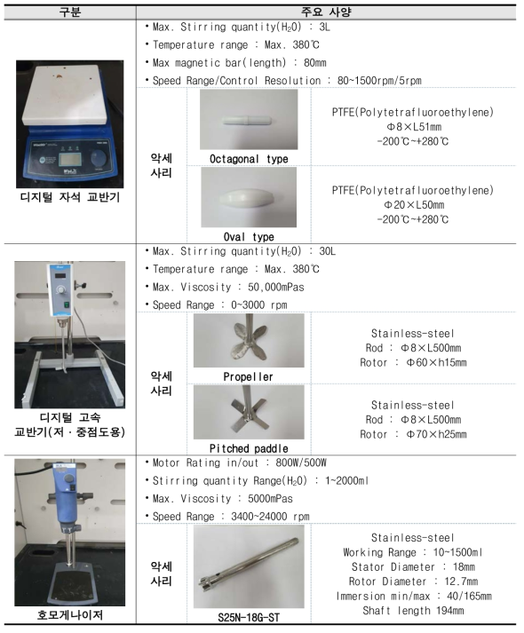 시험 교반 장비 사양