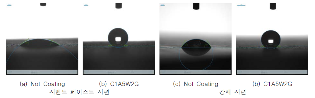 셀룰로오스 방오 코팅제 도포 여부에 따른 시멘트 페이스트 및 강재 시편의 접촉각 사진
