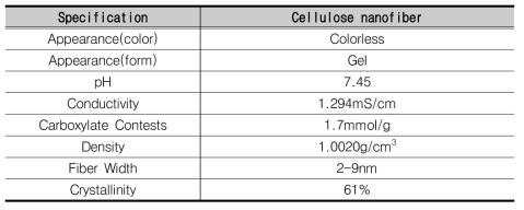 Cellulose nanofiber 역학적 성분 분석