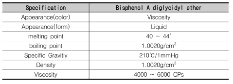Bisphenol A diglycidyl ether 역학적 성분 분석