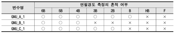 기초 교반 셀룰로오스 방오 코팅제 연필 경도 시험 결과