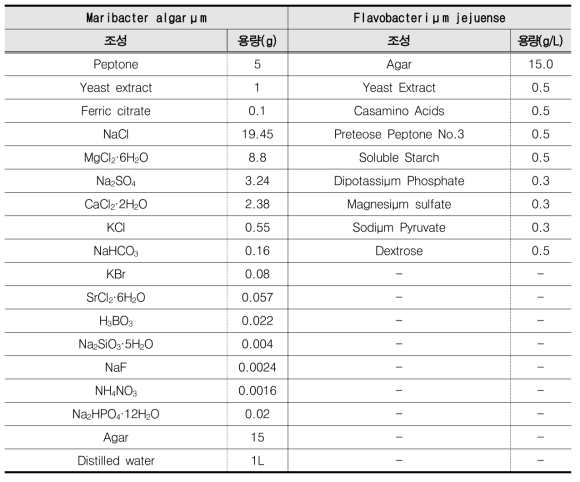 해양생물 배양액 조성