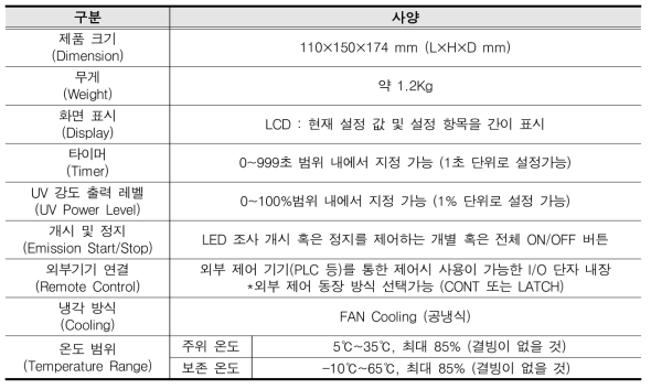 개발 셀룰로오스 방오 코팅제 UV LED 컨트롤러부 제원