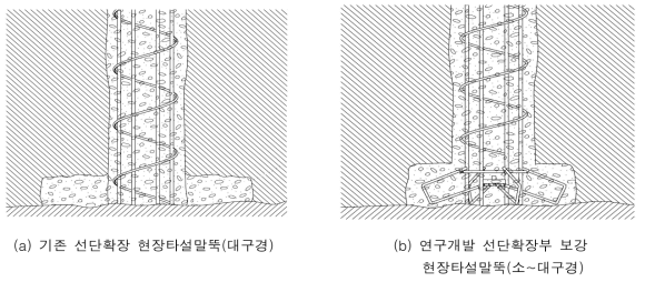 기존 대비 연구개발 선단확장부 보강 현장타설말뚝 비교