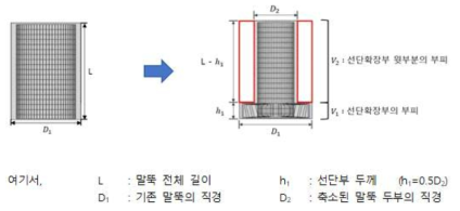 말뚝 두부의 직경 감소