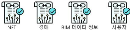 BIM NFT를 위한 스마트 계약 구성 (예)