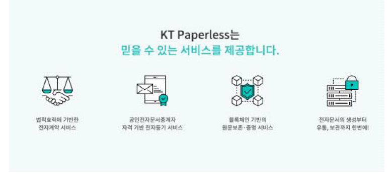 KT의 Paperless 서비스