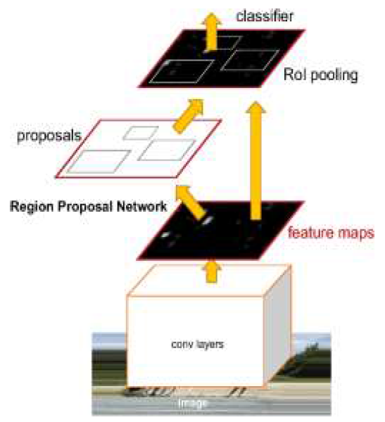 Faster R-CNN 구조