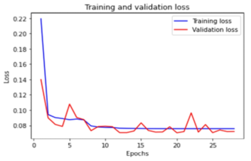 대형 시설물 복합하자 진단 모델 loss curve