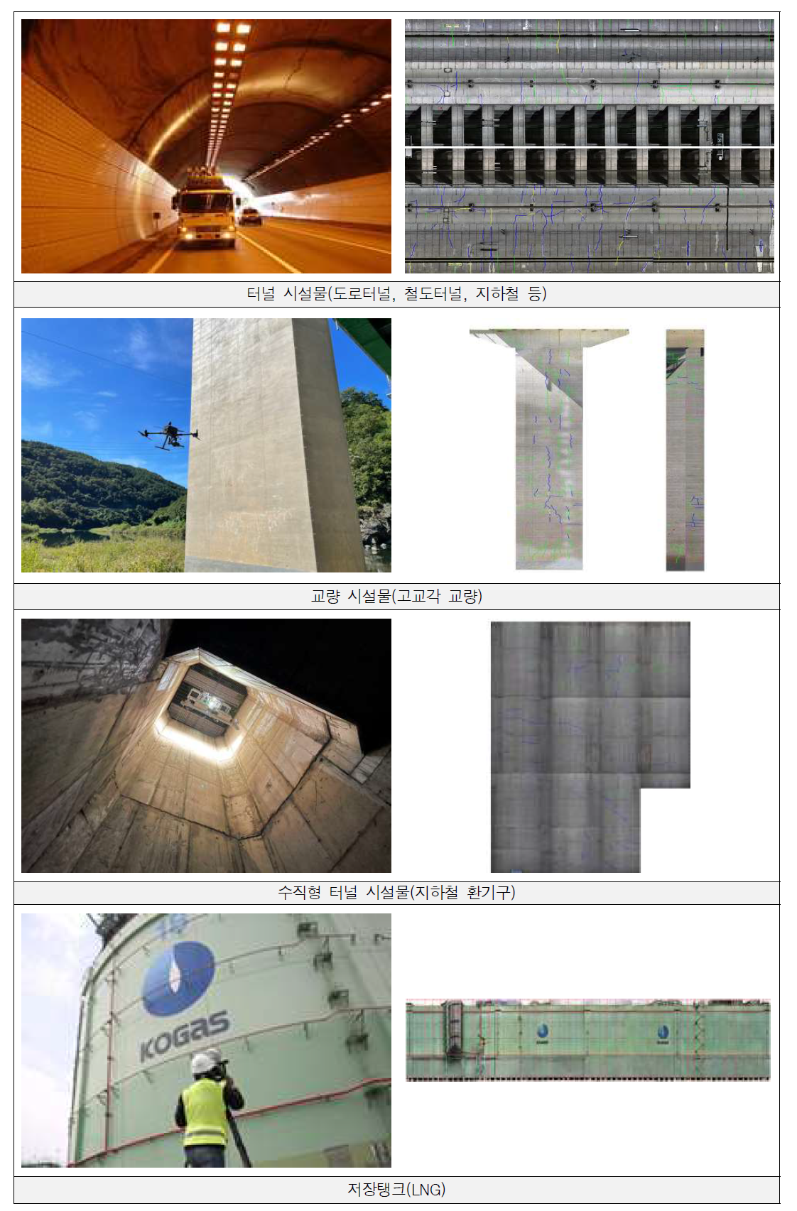 영상기반 대형 시설물 스캐닝 기술의 대표적인 적용사례