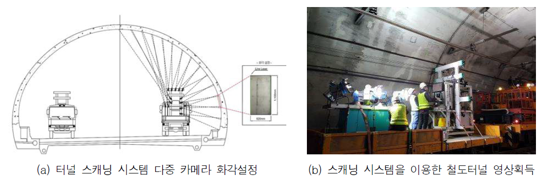 터널 스캐닝 시스템을 이용한 철도터널 라이닝 영상획득