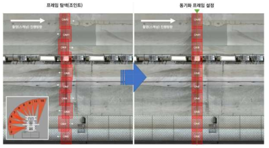 터널 횡방향 영상의 프레임 동기화 알고리즘