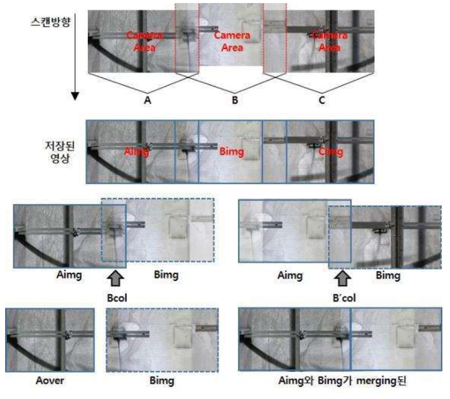 그레이스케일 색상값 분포를 이용한 영상정합 알고리즘