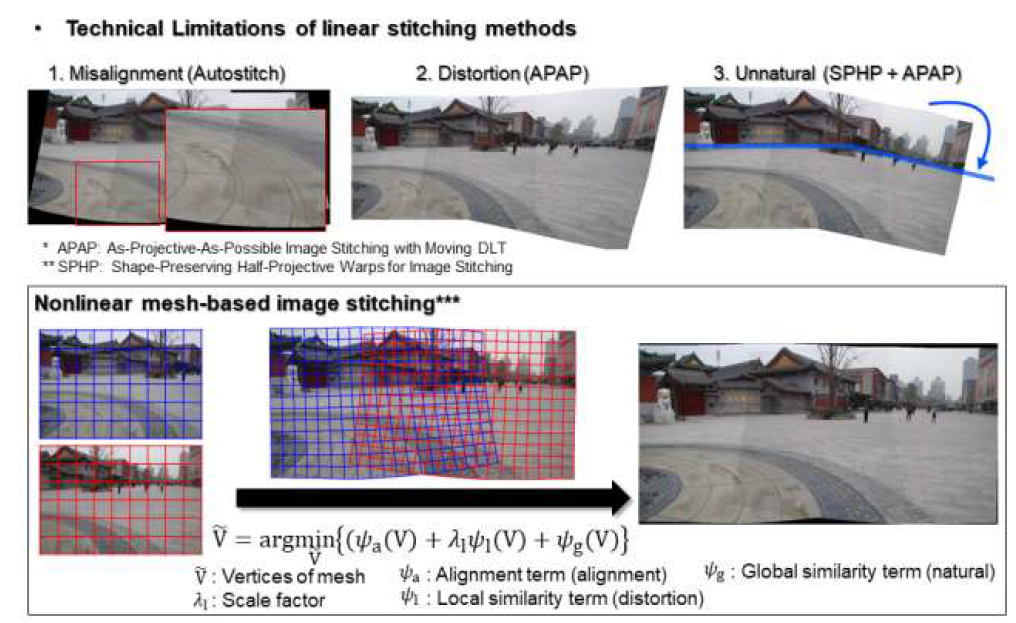 비선형 매쉬 기반 이미지 접합(Nonlinear mesh-based image stitching) 알고리즘