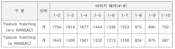 콘크리트(조인트)부 테스트 이미지의 특징점 추출성능 분석결과