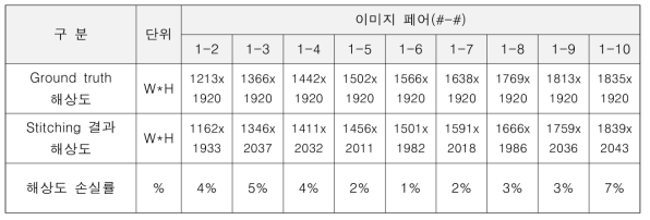 콘크리트(조인트)부 테스트 이미지의 접합화상 해상도 손실률