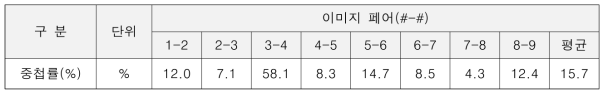 횡방향 외벽 테스트 이미지 페어의 중첩률