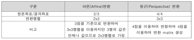 아핀변환과 원근변환 정리