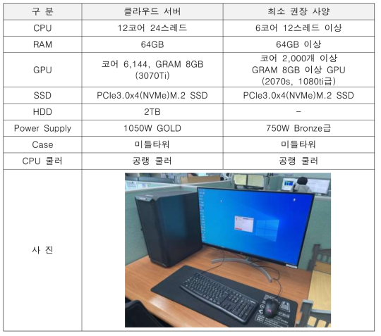 클라우드 서비스 플랫폼 서버 PC 구축 현황