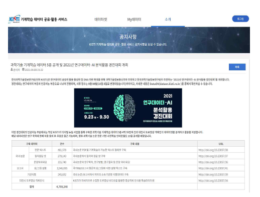 KISTI AI contest machine learning data utilization