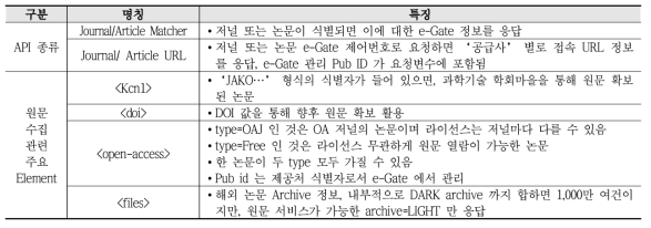 OA Papers Identification Feature Using e-Gate Matcher API