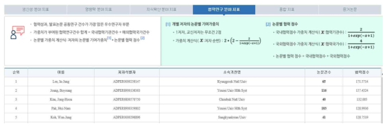 Screenshot of cooperation performance sector