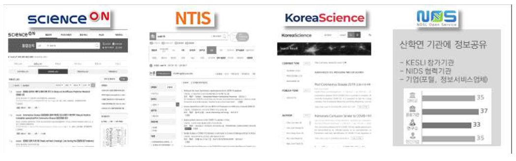 National R&D Research Paper Full-text Linkage Service